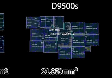 GPU флагманской SoС Dimensity 9500S оказался гораздо больше Snapdragon 8 Gen 5