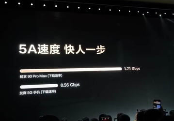 Недорогой Huawei Enjoy 90 Pro Max с поддержкой сети 5A Speed значительно опережает другие смартфоны с поддержкой 5G