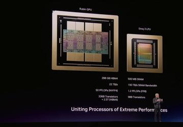 Новый GPU Nvidia Rubin состоит из 336 млрд транзисторов и имеет 288 ГБ памяти HBM4 с пропускной способностью 22 ТБ/с