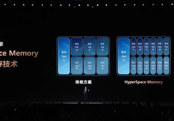 Уже выпущенные смартфоны Huawei получат технологию памяти HyperSpace, представленную в Huawei Mate 80 Pro Max Fan Edition