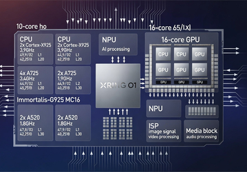 Быстрее Snapdragon 8 Elite и даже Apple A18 Pro. SoC Xiaomi Xring O1 разошлась тиражом более 1 млн единиц