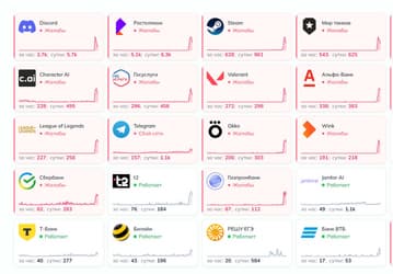 Мощный сбой у всего Рунета: перестали работать десятки сайтов и сервисов