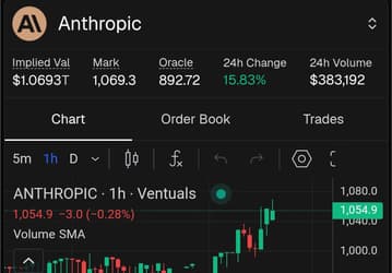 Anthropic оценили в $1 трлн на вторичном рынке
