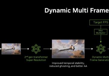 Фейковые кадры работают. Тесты технологий Nvidia Multi Frame Generation 6X и Dynamic Multi Frame Generation показали результат