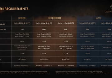 Первая игра, где в системных требованиях указана GeForce RTX 5090. The Blood of Dawnwalker будет очень требовательной к процессору