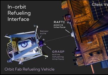 Orbit Fab и Thales Alenia Space начали проект орбитальной дозаправки спутников с электрическими двигателями