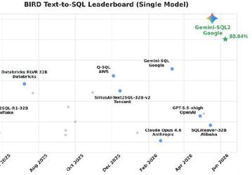 Gemini-SQL2: Google научила Gemini писать SQL-запросы