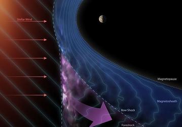 NASA впервые подтвердило механизм рождения космических лучей на примере Юпитера