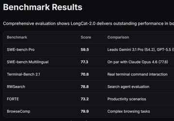 Meituan представила LongCat-2.0: первую LLM с триллионным масштабом, полностью обученную на китайских чипах