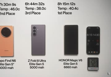 Новейший Samsung Galaxy Z Fold 8 Ultra провалился в первом сравнении с конкурентами: в тесте на автономность он уступил Honor Magic V6 и Oppo Find N6