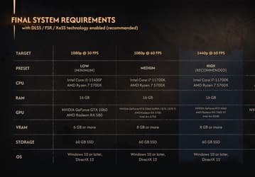 Теперь нужна не RTX 5090, а всего лишь RTX 4070 Ti. Авторы игры The Blood of Dawnwalker снизили системные требования