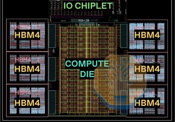 OpenAI показала, как её собственный ИИ-процессор Jalapeno превосходит ускорители Nvidia по показателю производительности на ватт