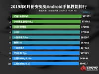 Android vs iOS: планшеты iPad Pro доминируют, а iPhone XS Max уступает Android-флагманам