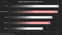 Купить видеокарты RX 6800 на старте тоже будет очень сложно. Ожидается, что первые запасы будут исчерпаны за минуты