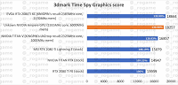 Asus GeForce RTX 3080 Ti ROG Strix на первом изображении. Финальный дизайн может отличаться 