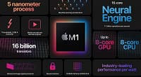 Apple M1 позволит MacBook установить рекорд