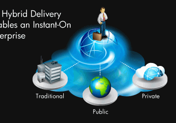 HP представила решение Hybrid Delivery 
