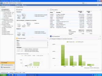 Microsoft Dynamics NAV 2009 – мировая и российская премьера версии R2 
