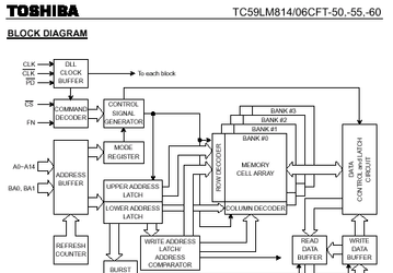 Fujitsu и Toshiba: второе поколение FCRAM