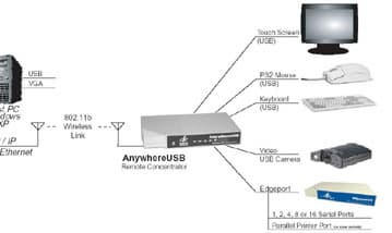 USB устройства без проводов?