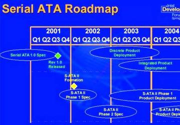 IDF Spring 2002: Serial ATA II