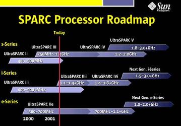 SUN: планы по выпуску UltraSPARC и кое-что еще