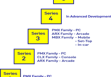 PowerVR MBX - новый графический чип для PDA