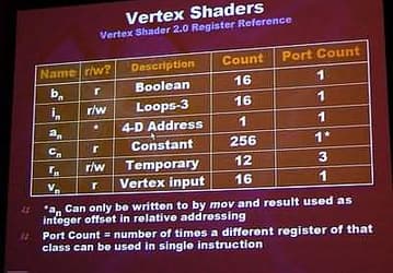 Game Developers Conference: немного о DirectX 9