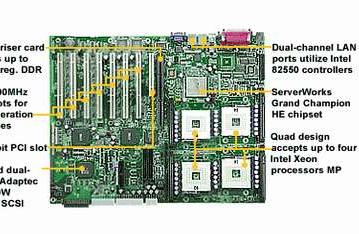 4-процессорная Xeon MP плата Thunder GC-HE от TYAN
