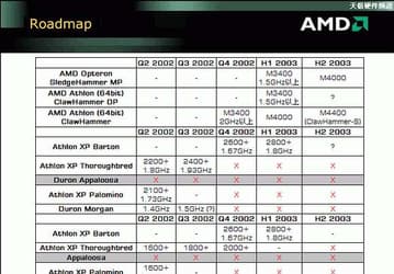 Обновленный роадмэп AMD?