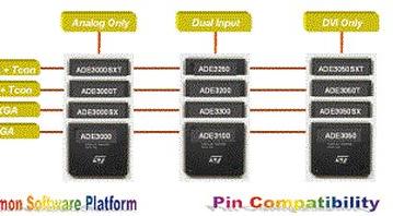 STMicroelectronics на Computex 2002: контроллеры ЖК-экранов на Loihi