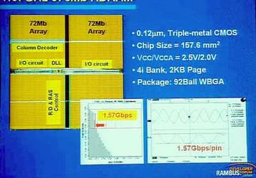 RDF Japan 2002: PC1333 RDRAM и другие обновления роадмэпов от Samsung и Elpida