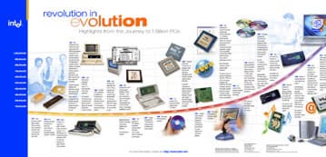Intel celebrates billionth PC