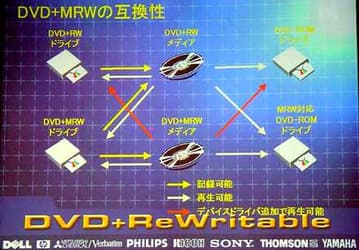 Семинар DVD+RW альянса: Mt. Rainier и мультисессионная запись DVD+RW
