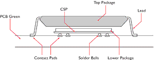 EPOC: new Kingston&acute;s proprietary package technology for memory modules