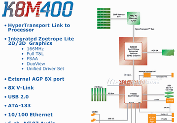 Zoetrope + Hammer: what do we know of K8M400?