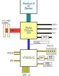 S3 Graphics: on Columbia release and Alpha Chrome family evolution