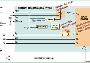 STMicroelectronics to offer lower profile NVRAM