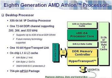 Platform Conference: AMD Hammer processors