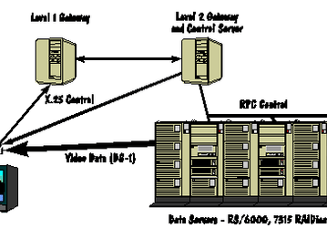 IBM presents low-end data storage system