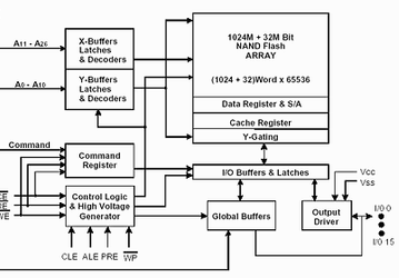 Samsung: начат массовый выпуск 1 Гбит чипов NAND флэша