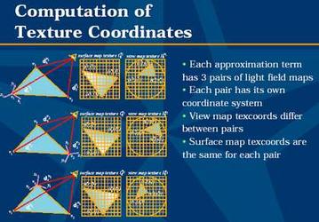 IDF Fall Moscow 2002: Light Field Mapping technology