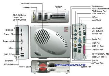 The smallest Pentium 4 PC according to Warp2Search