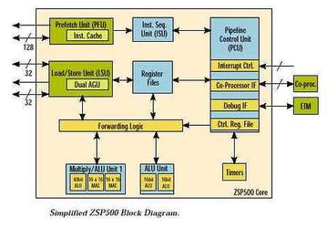 New ZSP500 DSP processor from LSI Logic