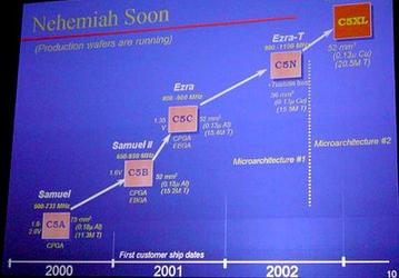 Microprocessor Forum 2002: подробности о VIA Nehemiah и его потомках