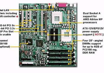 Спецификации двухпроцессорной платы Thunder K7X Pro (S2469) от Tyan