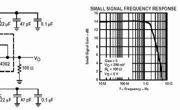 TI announces first fixed-gain op amps on BiCom-III SiGe process
