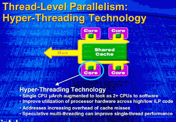 Планы развития технологии Intel Hyper-Threading