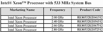 2.00, 2.40, 2.66, 2.80 GHz Intel Xeon with 533 MHz FSB to be released soon?