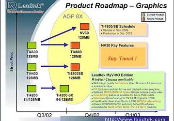 Leadtek announces Ti 4800 and MX 440-8X